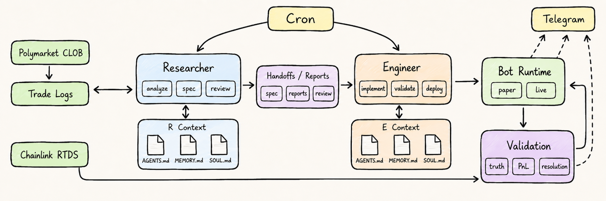 Two-agent architecture diagram